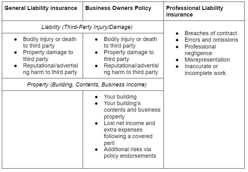 Insurance for small business explained