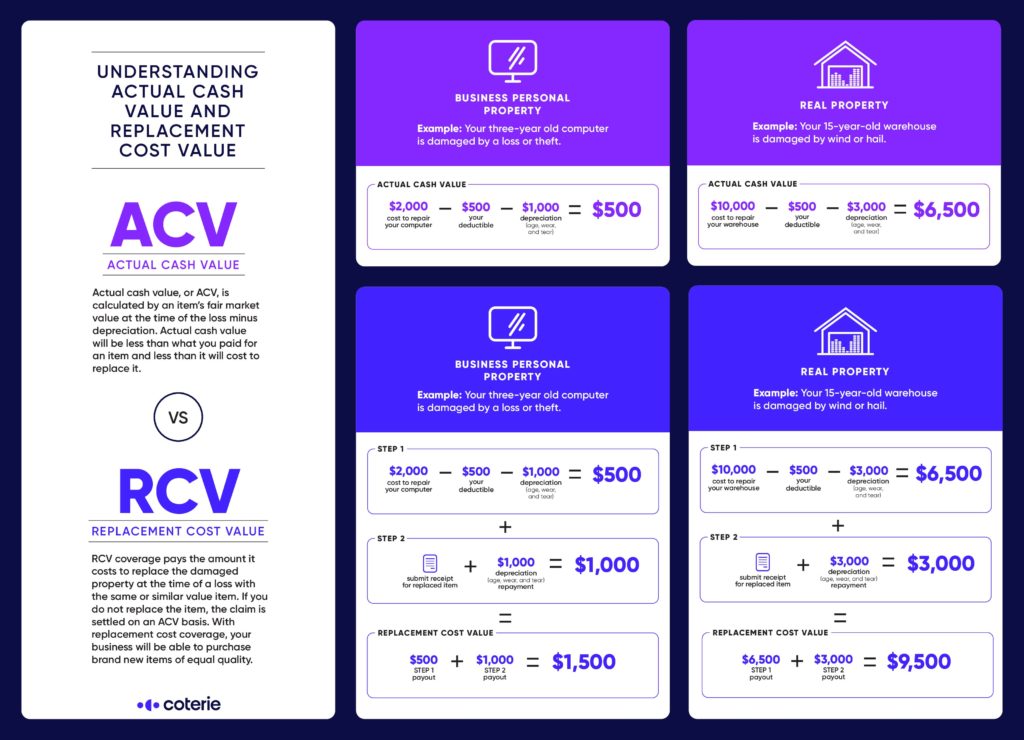 actual cash value versus replacement value