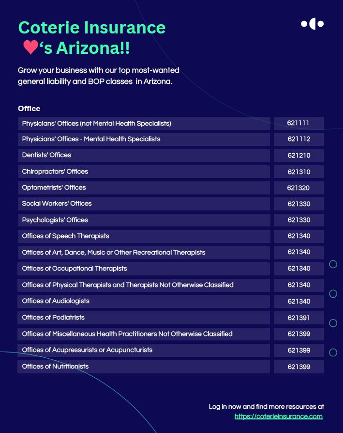 Arizona target class list